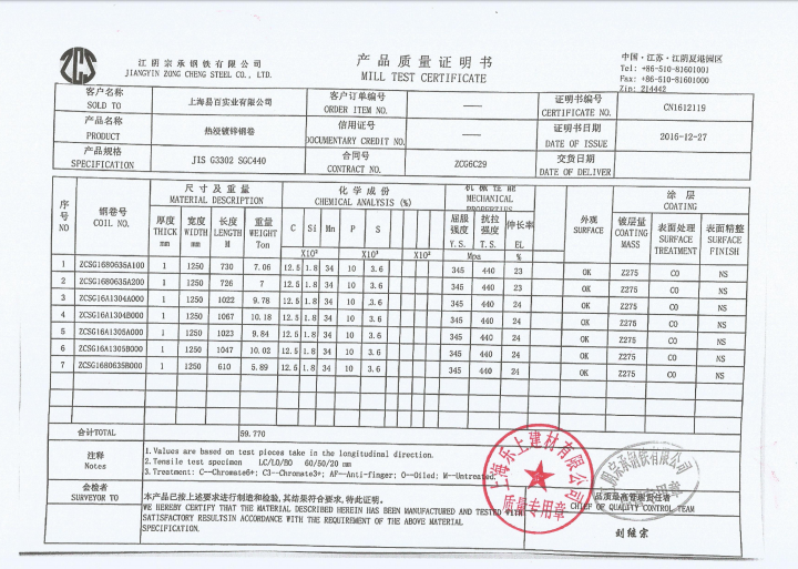 楼承板镀锌量120gm2(双面)代表什么?